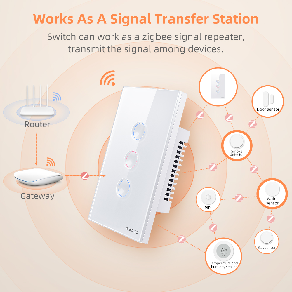 Умный беспроводной настенный с – обзор и цена Smart Accessories